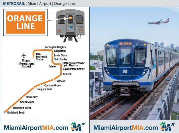 Metrorail Orange Line Miami Airport